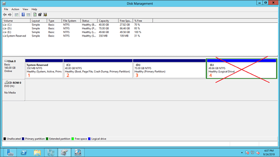 Diseño de partición