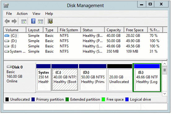 Größe Laufwerk C ändern